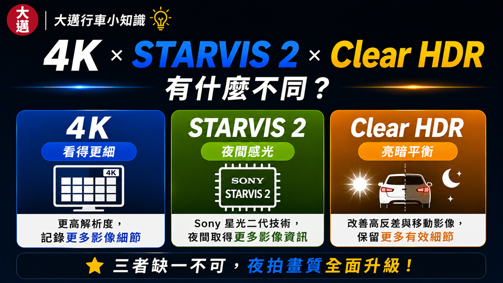4k、starvis 2、clear Hdr 有什麼不同？