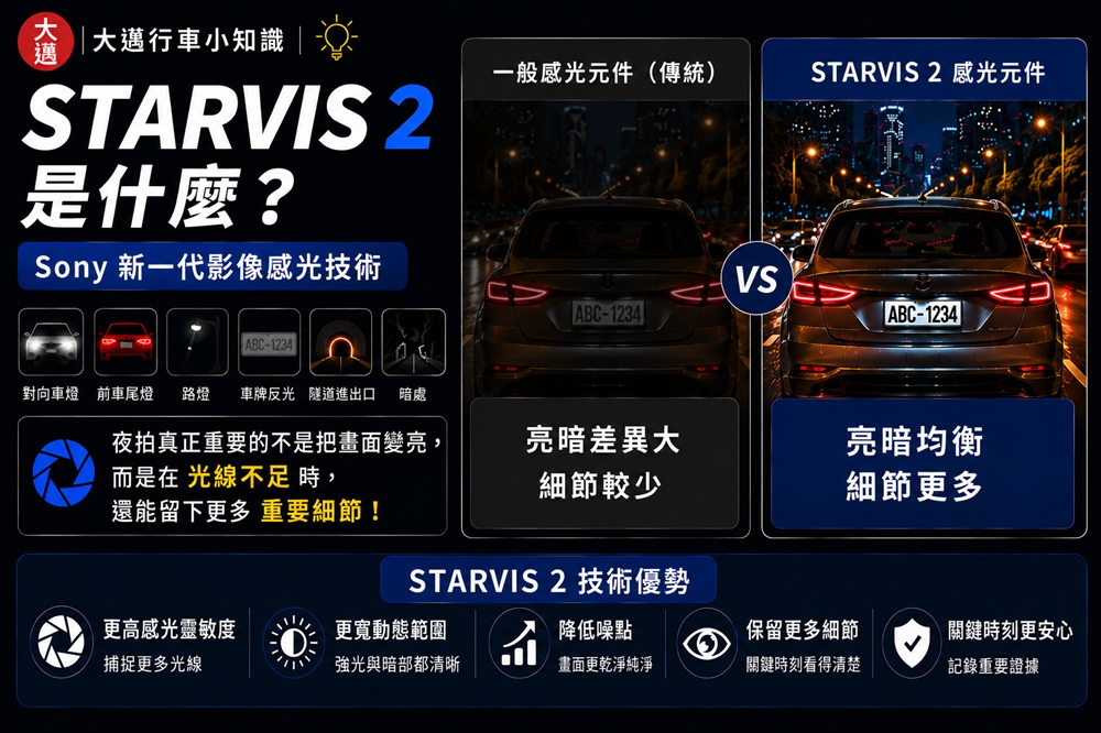 【h2】starvis2 是什麼 1000w